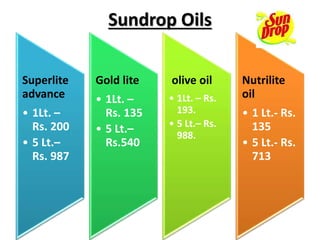 Sundrop Oils
Superlite
advance
• 1Lt. –
Rs. 200
• 5 Lt.–
Rs. 987
Gold lite
• 1Lt. –
Rs. 135
• 5 Lt.–
Rs.540
olive oil
• 1Lt. – Rs.
193.
• 5 Lt.– Rs.
988.
Nutrilite
oil
• 1 Lt.- Rs.
135
• 5 Lt.- Rs.
713
 
