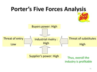 73
Porter’s Five Forces Analysis
Buyers power: High
Supplier’s power: High
Threat of entry
Low
Threat of substitutes
High
Thus, overall the
industry is profitable
Industrial rivalry :
High
 