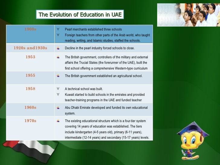 Educ. 306 (UAE Educational System)