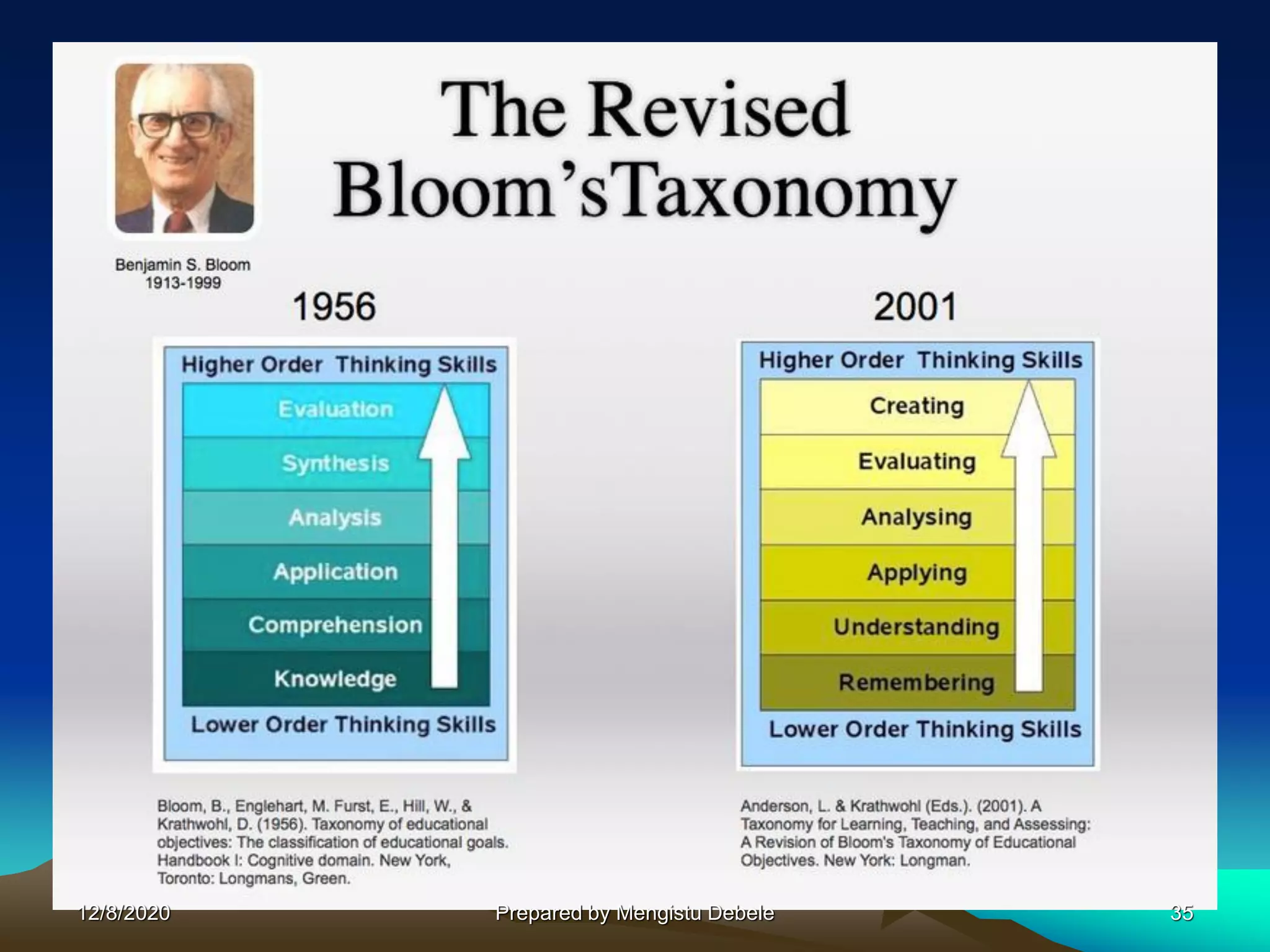 12/8/2020 35Prepared by Mengistu Debele
 