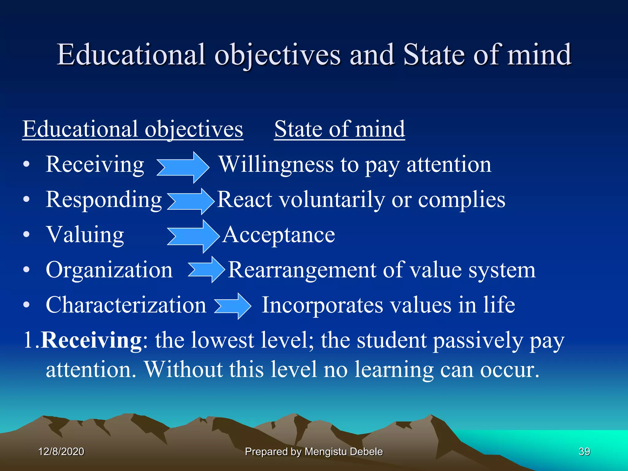 Educational objectives and State of mind
Educational objectives State of mind
• Receiving Willingness to pay attention
• Responding React voluntarily or complies
• Valuing Acceptance
• Organization Rearrangement of value system
• Characterization Incorporates values in life
1.Receiving: the lowest level; the student passively pay
attention. Without this level no learning can occur.
12/8/2020 39Prepared by Mengistu Debele
 