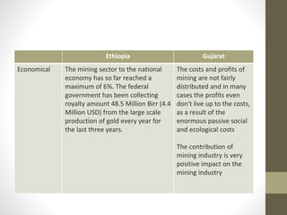 Ethiopia Gujarat
Economical The mining sector to the national
economy has so far reached a
maximum of 6%. The federal
government has been collecting
royalty amount 48.5 Million Birr (4.4
Million USD) from the large scale
production of gold every year for
the last three years.
The costs and profits of
mining are not fairly
distributed and in many
cases the profits even
don't live up to the costs,
as a result of the
enormous passive social
and ecological costs
The contribution of
mining industry is very
positive impact on the
mining industry
 