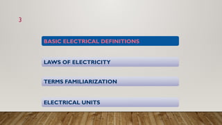 PPT on ELECTRICAL & ELECTRONIC PRINCIPLES.pptx