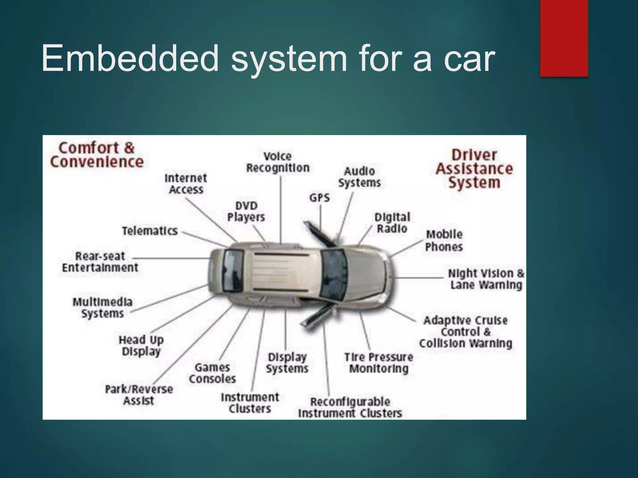 Embedded system for a car
 