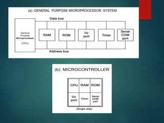 Ppt on embedded system | PPTX