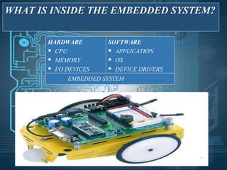 WHAT IS INSIDE THE EMBEDDED SYSTEM?
HARDWARE
 CPU
 MEMORY
 I/O DEVICES
SOFTWARE
 APPLICATION
 OS
 DEVICE DRIVERS
EMBEDDED SYSTEM
 
