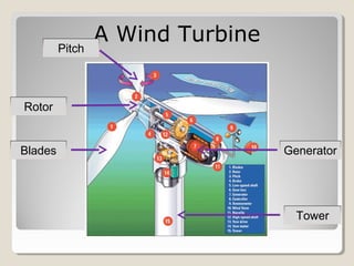 A Wind Turbine
Blades
Tower
Pitch
Generator
Rotor
 