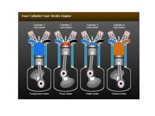 Ppt on engine | PPTX