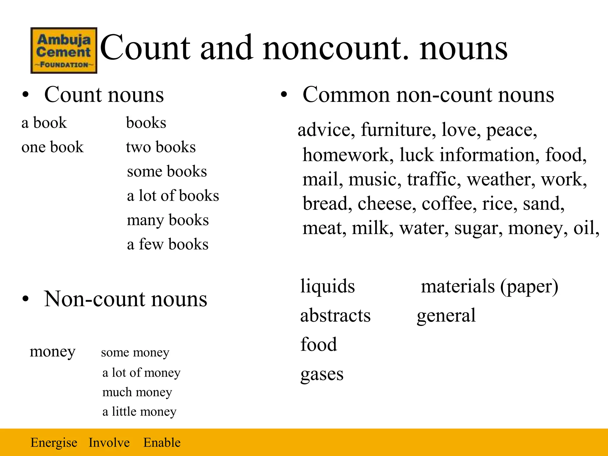 Energise EnableInvolve
Count and noncount. nouns
• Count nouns
a book books
one book two books
some books
a lot of books
many books
a few books
• Non-count nouns
money some money
a lot of money
much money
a little money
• Common non-count nouns
advice, furniture, love, peace,
homework, luck information, food,
mail, music, traffic, weather, work,
bread, cheese, coffee, rice, sand,
meat, milk, water, sugar, money, oil,
liquids materials (paper)
abstracts general
food
gases
 