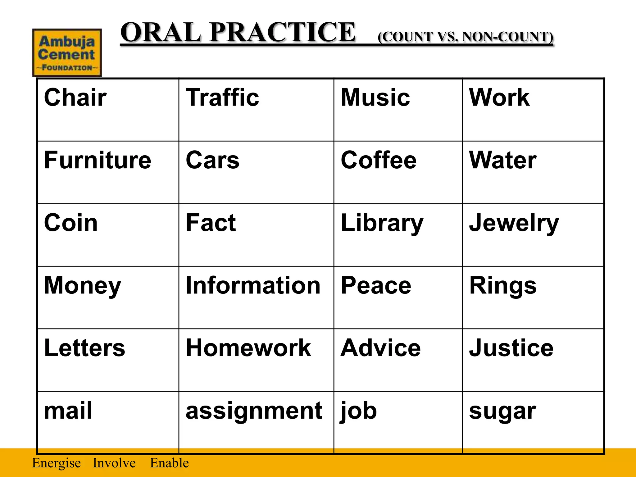 Energise EnableInvolve
Chair Traffic Music Work
Furniture Cars Coffee Water
Coin Fact Library Jewelry
Money Information Peace Rings
Letters Homework Advice Justice
mail assignment job sugar
ORAL PRACTICE (COUNT VS. NON-COUNT)
 