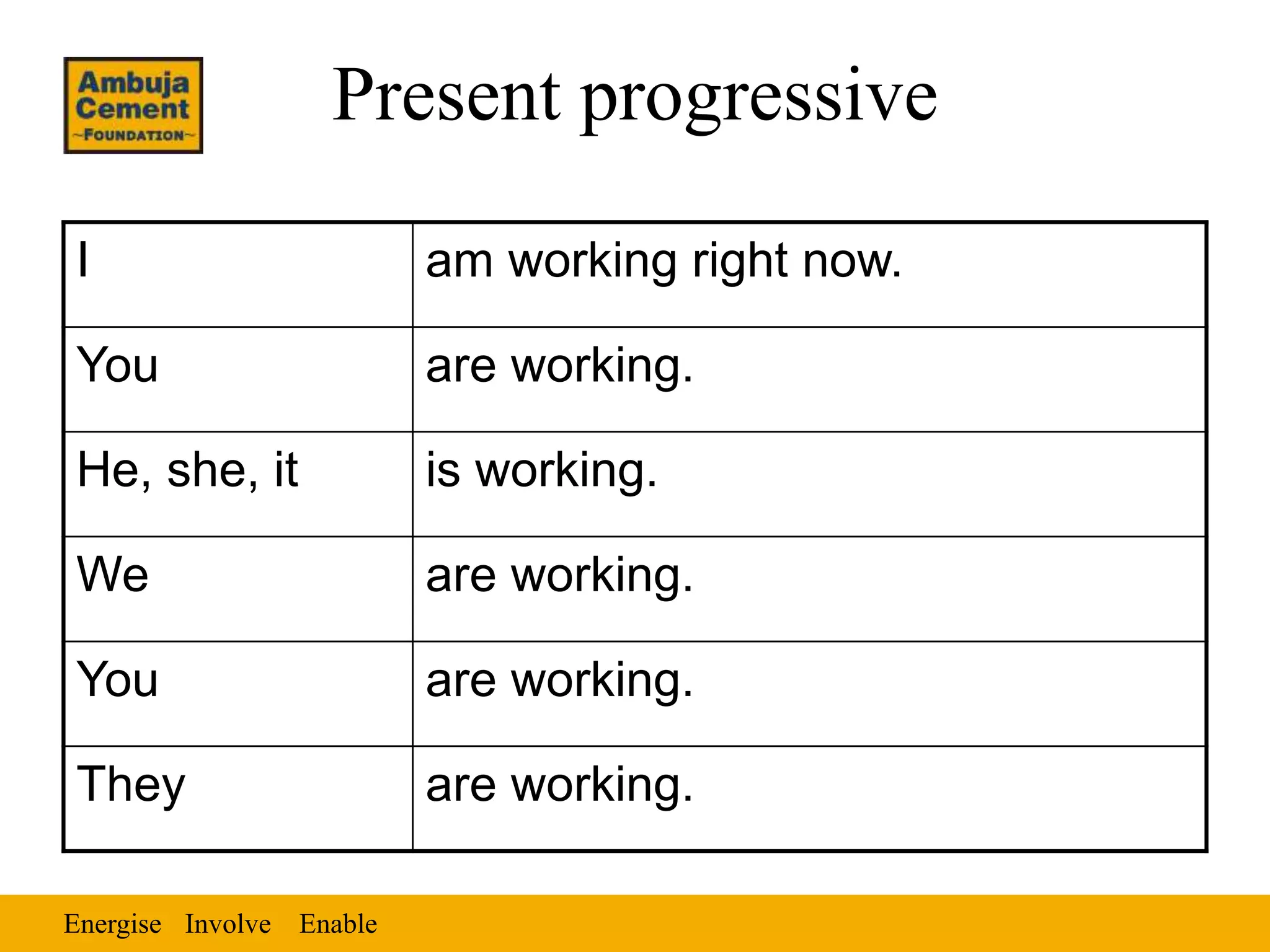 Energise EnableInvolve
Present progressive
I am working right now.
You are working.
He, she, it is working.
We are working.
You are working.
They are working.
 