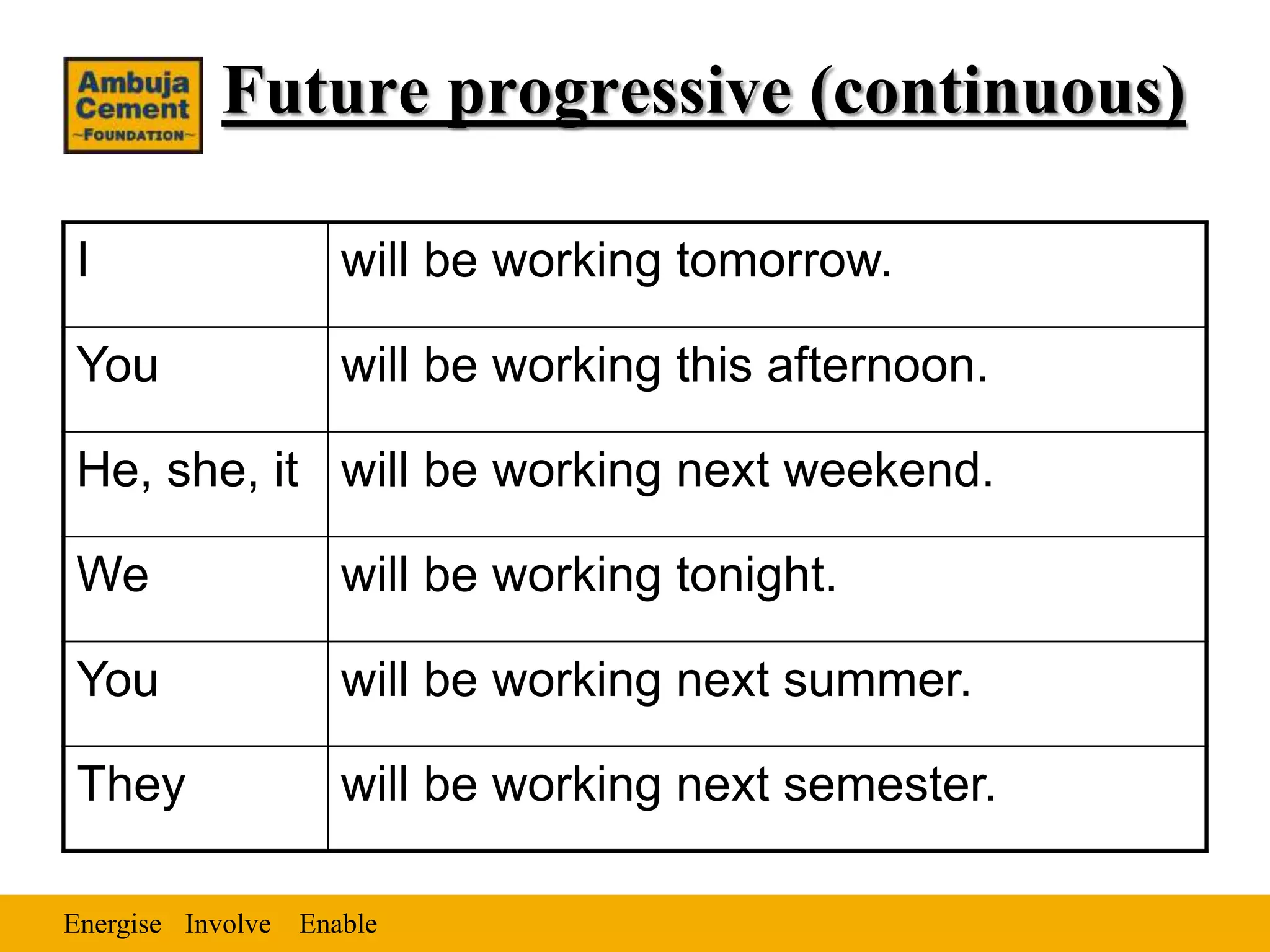 Energise EnableInvolve
Future progressive (continuous)
I will be working tomorrow.
You will be working this afternoon.
He, she, it will be working next weekend.
We will be working tonight.
You will be working next summer.
They will be working next semester.
 