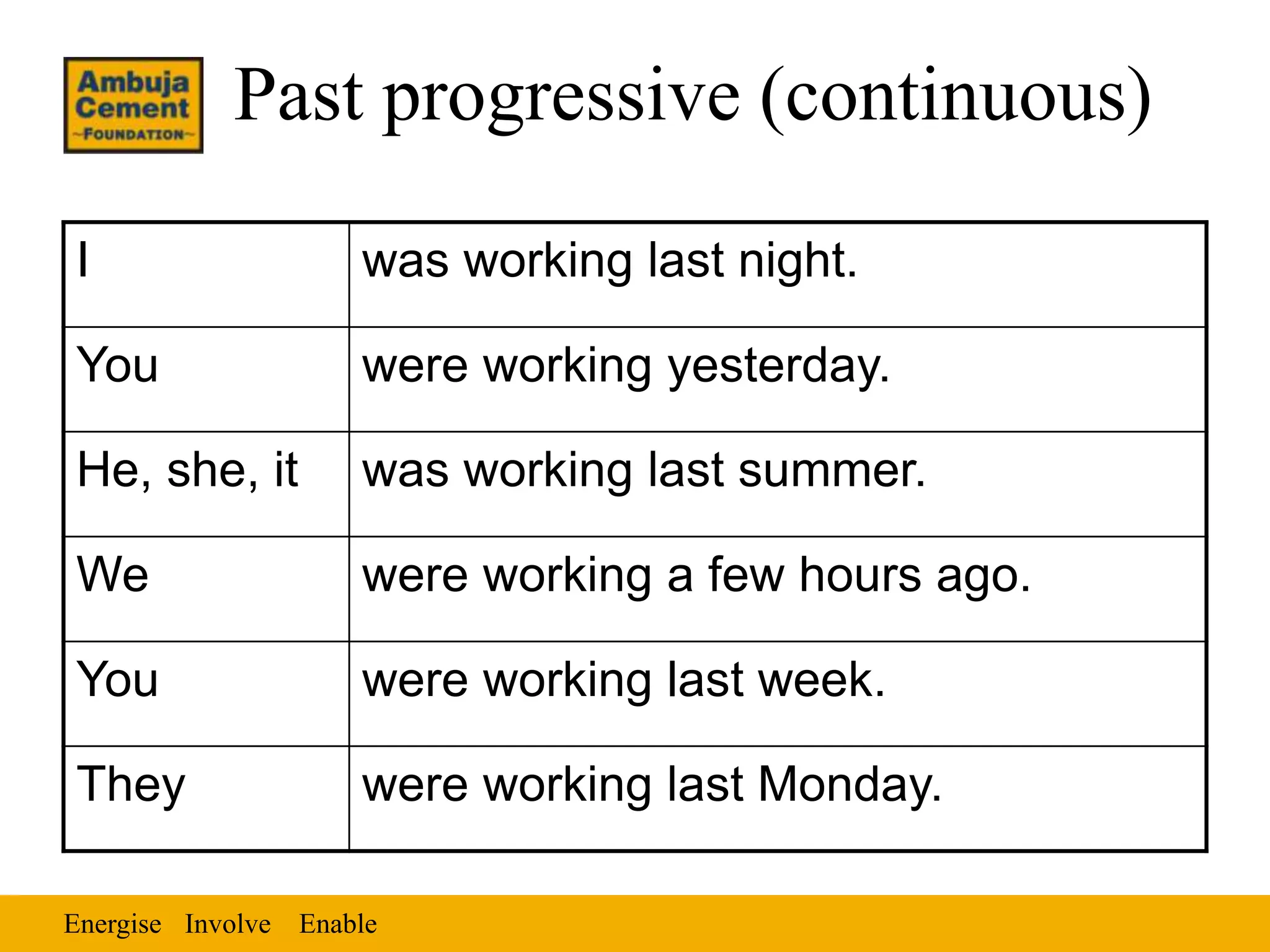 Past progressive (continuous)

I                    was working last night.

You                  were working yesterday.

He, she, it          was working last summer.

We                   were working a few hours ago.

You                  were working last week.

They                 were working last Monday.

Energise Involve Enable
 