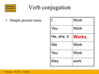 Verb conjugation

• Simple present tense        I             Work

                              You           Work

    ...
