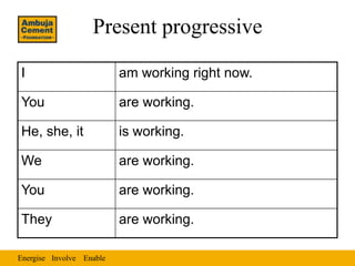 Present progressive

I                         am working right now.

You                       are working.

He, she, it ...