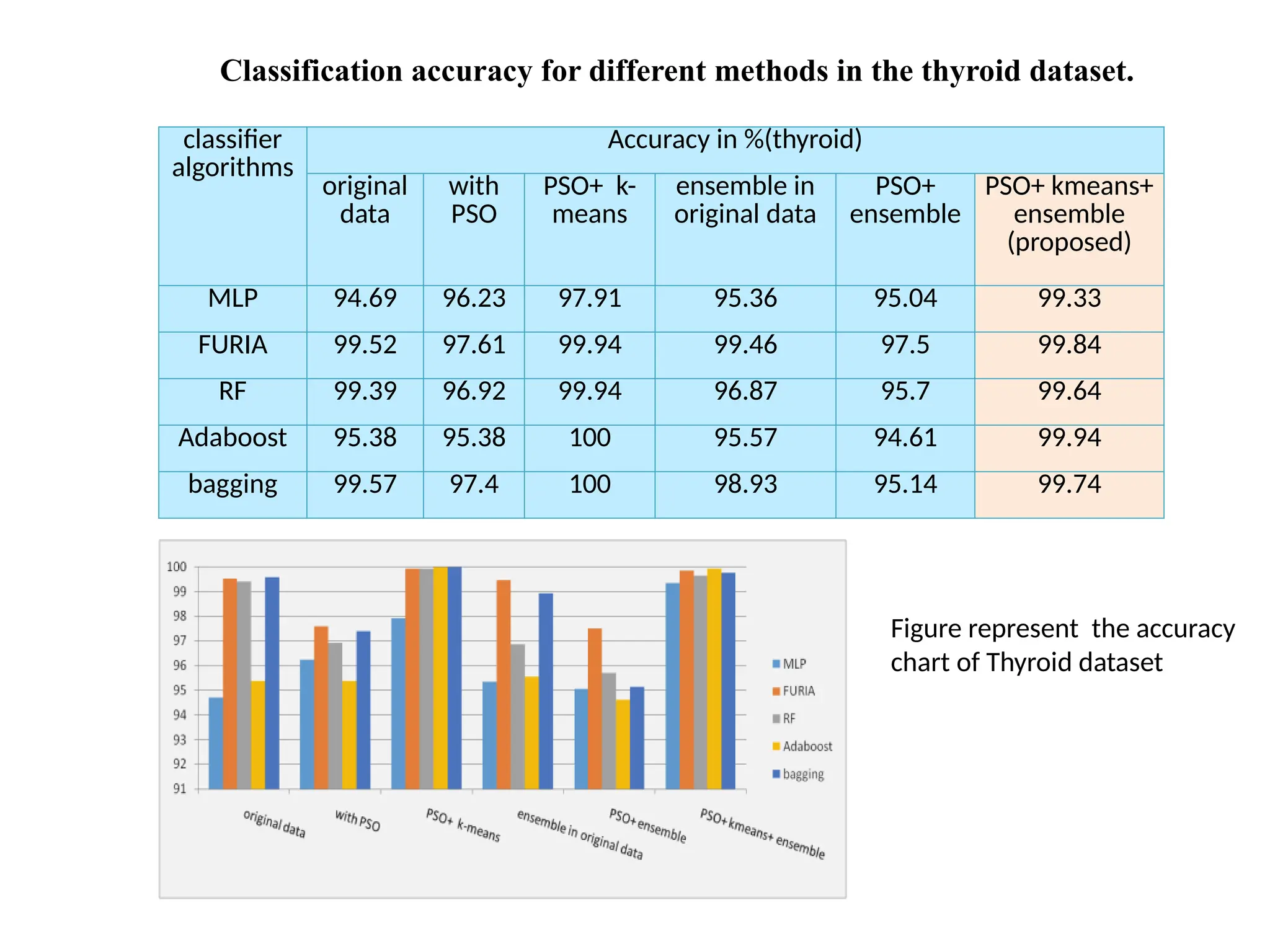 machine learning classification algorithm on ensemble technology.pptx