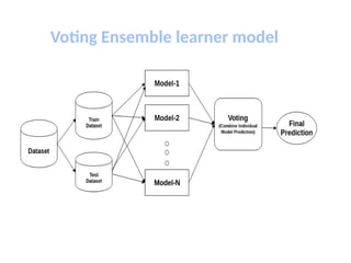 machine learning classification algorithm on ensemble technology.pptx