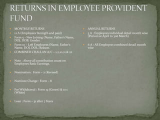    MONTHLY RETURNS                                 ANNUAL RETURNS
   12 A (Employees Strength and paid)              3 A : Employees individual detail month wise
   Form 5 - New Joining (Name, Father’s Name,       (Period 1st April to 31st March)
    DOJ, DOB, Gender.
   Form 10 – Left Employees (Name, Father’s        6 A : All Employees combined detail month
    Name, DOJ, DOL, Reason.                          wise
   COMBINED CHALLAN A/C – 1,2,10,21 & 22

   Note : Above all contribution count on
    Employees Basic Earnings.

   Nomination : Form – 2 (Revised)

   Nominee Change : Form – 8

   For Withdrawal : Form 19 (Green) & 10 c
    (White)

   Loan : Form – 31 after 7 Years
 