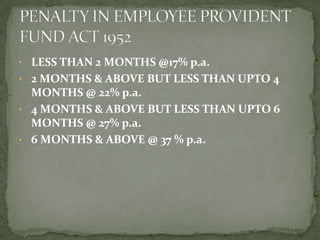 • LESS THAN 2 MONTHS @17% p.a.
• 2 MONTHS & ABOVE BUT LESS THAN UPTO 4
  MONTHS @ 22% p.a.
• 4 MONTHS & ABOVE BUT LESS THAN UPTO 6
  MONTHS @ 27% p.a.
• 6 MONTHS & ABOVE @ 37 % p.a.
 
