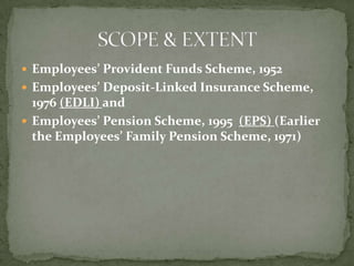  Employees’ Provident Funds Scheme, 1952
 Employees’ Deposit-Linked Insurance Scheme,
  1976 (EDLI) and
 Employees’ Pension Scheme, 1995 (EPS) (Earlier
  the Employees’ Family Pension Scheme, 1971)
 
