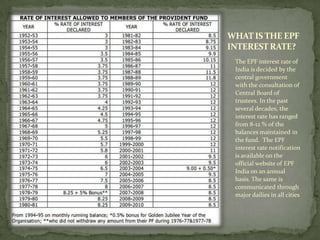 WHAT IS THE EPF
INTEREST RATE?
 The EPF interest rate of
 India is decided by the
 central government
 with the consultation of
 Central Board of
 trustees. In the past
 several decades, the
 interest rate has ranged
 from 8-12 % of the
 balances maintained in
 the fund. The EPF
 interest rate notification
 is available on the
 official website of EPF
 India on an annual
 basis. The same is
 communicated through
 major dailies in all cities
 