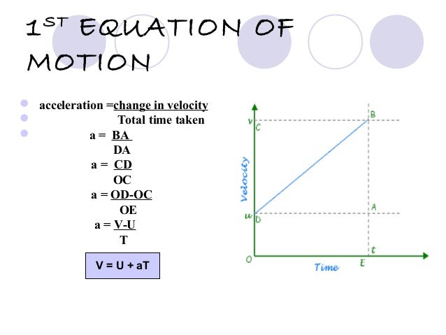 Ppt On Equations Of Motion By Graphival Method Made By Mudit Gupta