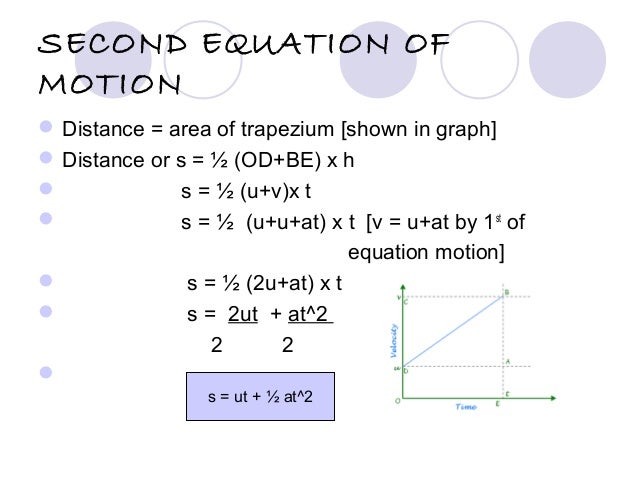 Ppt On Equations Of Motion By Graphival Method Made By Mudit Gupta