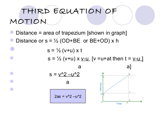 Ppt On Equations Of Motion By Graphival Method Made By Mudit Gupta