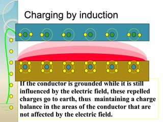 Charging by induction
If the conductor is grounded while it is still
influenced by the electric field, these repelled
charges go to earth, thus maintaining a charge
balance in the areas of the conductor that are
not affected by the electric field.
 