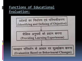 Functions of Educational
Evaluation:
 