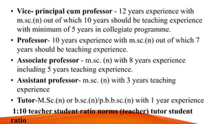 • Vice- principal cum professor - 12 years experience with
m.sc.(n) out of which 10 years should be teaching experience
with minimum of 5 years in collegiate programme.
• Professor- 10 years experience with m.sc.(n) out of which 7
years should be teaching experience.
• Associate professor - m.sc. (n) with 8 years experience
including 5 years teaching experience.
• Assistant professor- m.sc. (n) with 3 years teaching
experience
• Tutor-M.Sc.(n) or b.sc.(n)/p.b.b.sc.(n) with 1 year experience
1:10 teacher student ratio norms (teacher) tutor student
ratio
 