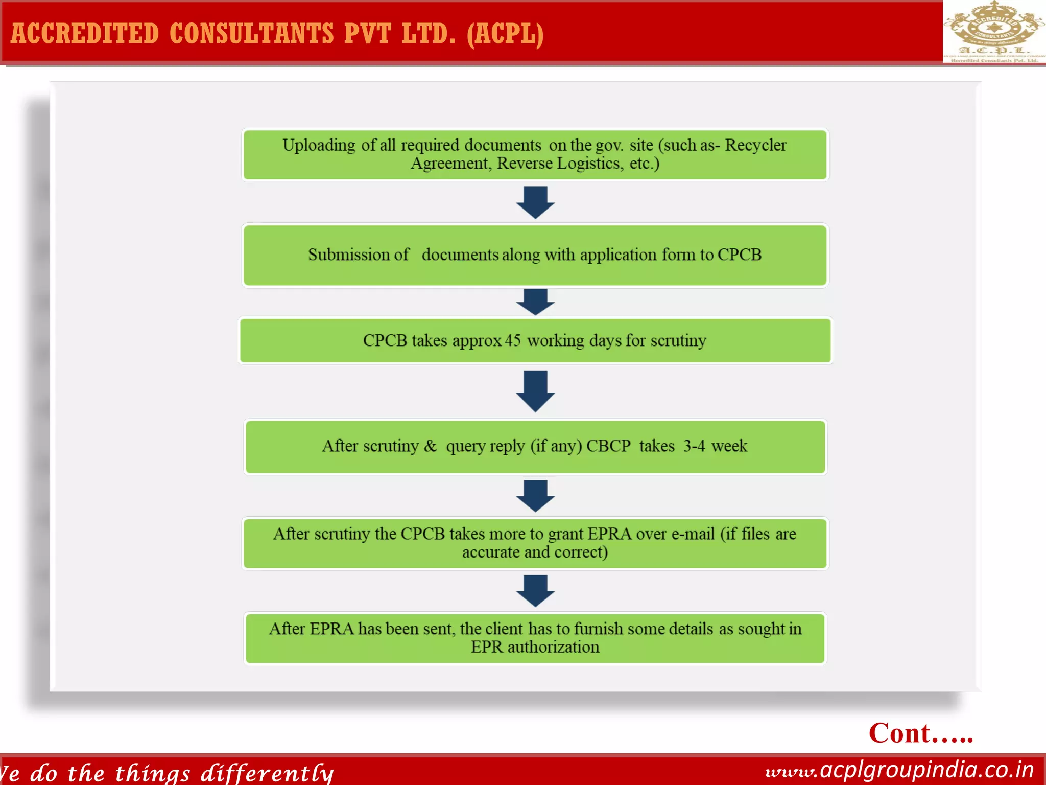 Ppt on extended producer responsibility(epr) | PPT