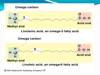 ppt on fats.pptx