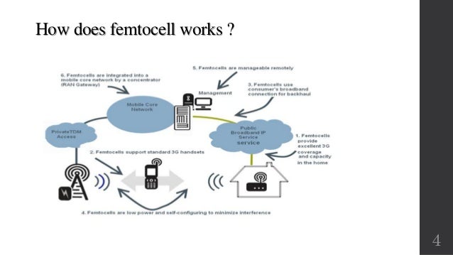 ppt on femtocell mobile backhaul diagram 