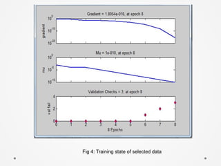 Fig 4: Training state of selected data
 