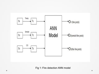 Assumption for Model DevelopmentAssumption for Model Development
Fig 1: Fire detection ANN model
 
