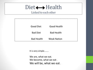 Diet Health
Linkedtoeachother
Good Diet Good Health
Bad Diet Bad Health
Bad Health Weak Nation
It is very simple……..
We are, what we eat.
We become, what we eat .
We will be, what we eat .
 