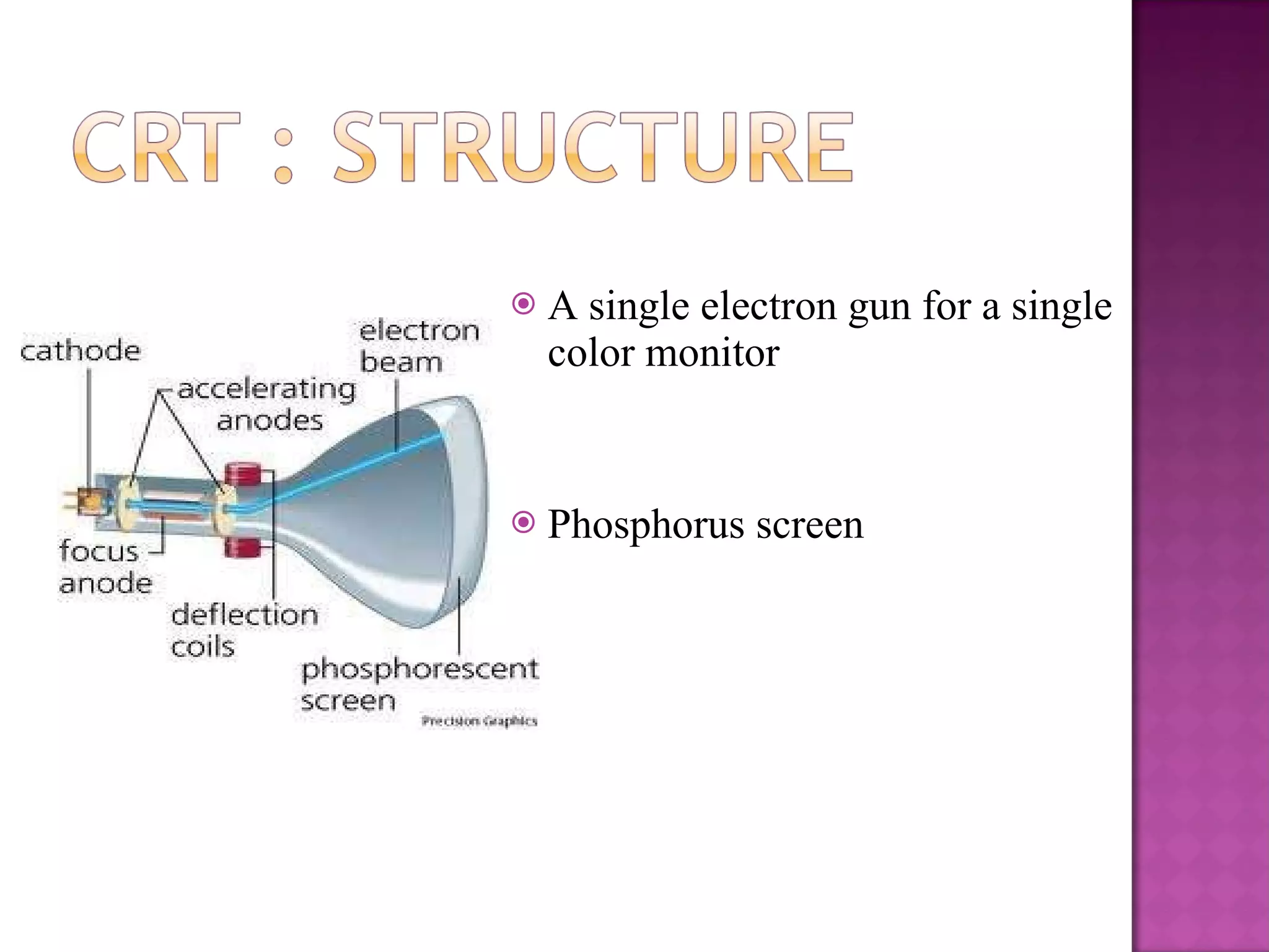 A single electron gun for a single color monitor Phosphorus screen 
