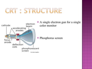 A single electron gun for a single color monitor Phosphorus screen 