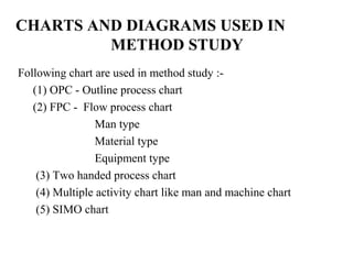 Ppt on flow process chart...abhi