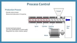 Process Control
Spiral Cylinder Heating
sleeve
Gear
Box
Motor
Funnel
Production Process
•Extruder screw-conveyor
Measurement takes place in the gearing
Constant spiral back-pressure
Thus max. possible ejection at same quality
Regulation by motor rotation speed
 