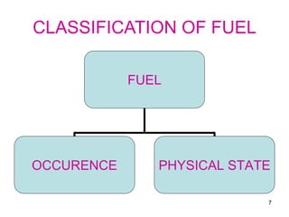 ppt_on_fuel.ppt