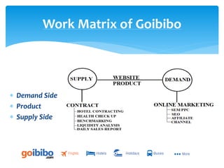  Demand Side
 Product
 Supply Side
Work Matrix of Goibibo
 