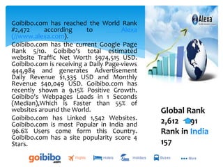 Goibibo.com has reached the World Rank
#2,472 according to Alexa
(//www.alexa.com).
Goibibo.com has the current Google Page
Rank 5/10. Goibibo's total estimated
website Traffic Net Worth $974,515 USD.
Goibibo.com is receiving a Daily Page-views
444,984 and generates Advertisement
Daily Revenue $1,335 USD and Monthly
Revenue $40,049 USD. Goibibo.com has
recently shown a 9.15% Positive Growth.
Goibibo's Webpages Loads in 1 Seconds
(Median),Which is Faster than 55% of
websites around the World.
Goibibo.com has Linked 1,542 Websites.
Goibibo.com is most Popular in India and
96.6% Users come form this Country.
Goibibo.com has a site popularity score 4
Stars.
Global Rank
2,612 91
Rank in India
157
 