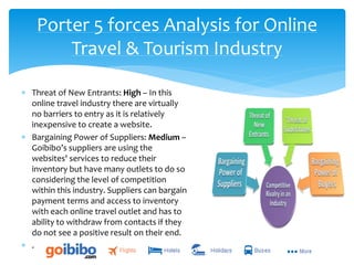  Threat of New Entrants: High – In this
online travel industry there are virtually
no barriers to entry as it is relatively
inexpensive to create a website.
 Bargaining Power of Suppliers: Medium –
Goibibo’s suppliers are using the
websites' services to reduce their
inventory but have many outlets to do so
considering the level of competition
within this industry. Suppliers can bargain
payment terms and access to inventory
with each online travel outlet and has to
ability to withdraw from contacts if they
do not see a positive result on their end.
 .
Porter 5 forces Analysis for Online
Travel & Tourism Industry
 
