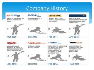 
Company History
 