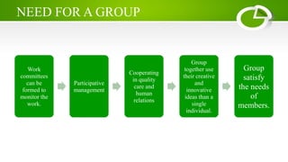 Ppt on group dynamics | PPTX