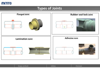 Types of Joints
Design and Build Utilities Chemicals
Flanged Joint
Lamination Joint
Rubber seal lock Joint
Adhesive Joint
 