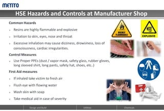 HSE Hazards and Controls at Manufacturer Shop
Design and Build Utilities Chemicals
Common Hazards
 Resins are highly flammable and explosive
 Irritation to skin, eyes, nose and throat
 Excessive inhalation may cause dizziness, drowsiness, loss of
consciousness, cardiac irregularities.
Control Measures
 Use Proper PPEs (dust / vapor mask, safety glass, rubber gloves,
long sleeved shirt, long pants, safety hat, shoes, etc..)
First Aid measures
 If inhaled take victim to fresh air
 Flush eye with flowing water
 Wash skin with soap
 Take medical aid in case of severity
 