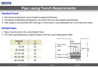 Pipe Laying Trench Requirements
Design and Build Chemicals
Utilities
Standard Trench
 The trench preparation must comply to approved drawing.
 Foundation & Bedding (soil/gravel or any other forms) as per project specification.
 Side support must provide with shoring or trench box in case excavated soil is not intact but loose.
Multiple Pipes
 Pipes must be laid in the same bottom level.
 The clear spacing between adjacent pipes must be as per below given table.
 